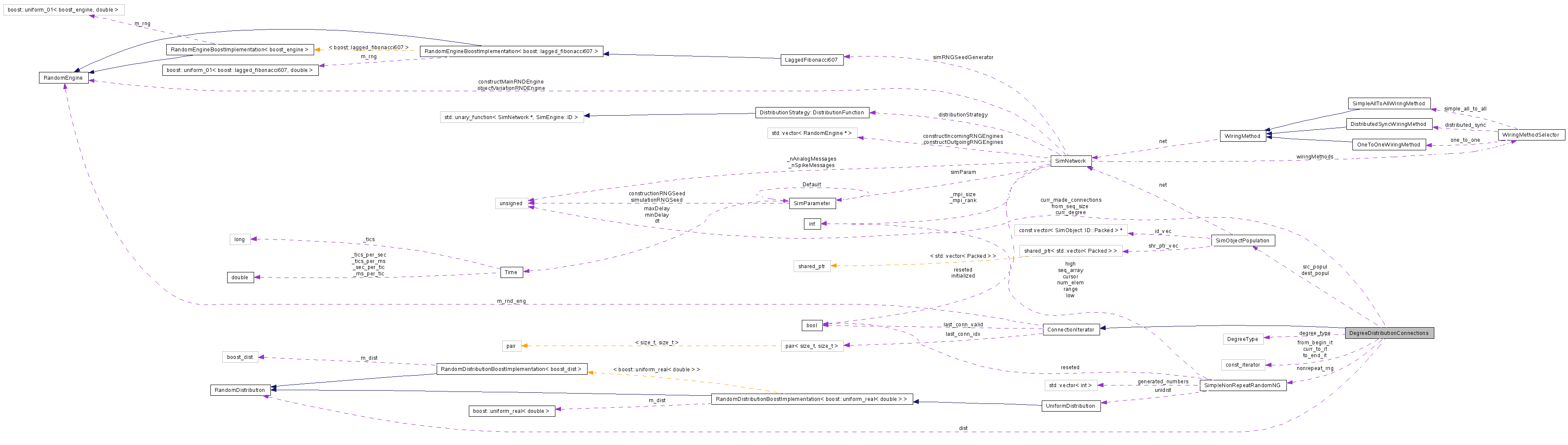 Collaboration graph