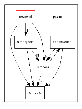 /home/tnatschl/PCSIM-Sandbox/pcsim/pcsim/